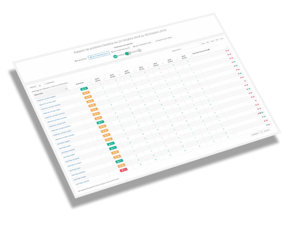 Position site web sur Google : comment la suivre et l’améliorer durablement